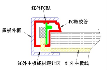 S10 waterproof section: IR PCBA in PC plastic tube inside blackboard frame